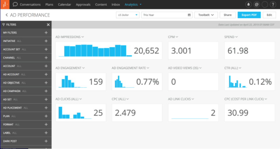 Khoros Dashboard Social Monitoring