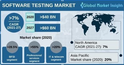 global market insights