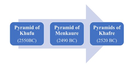 names of the pyramids